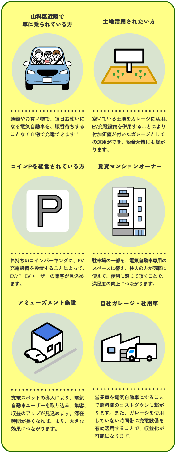 山科区近隣で車に乗られている方